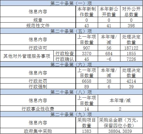 Active disclosure of government information